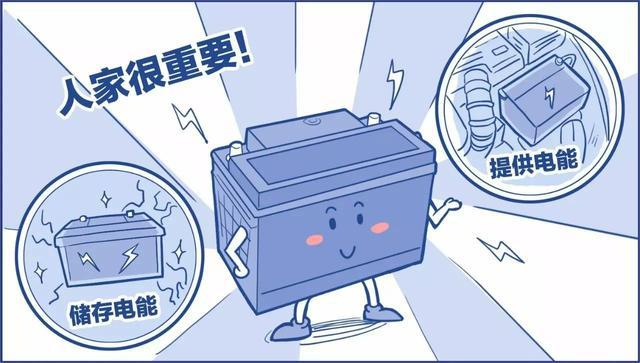 鉛酸蓄電池虧電后如何修復(fù)?